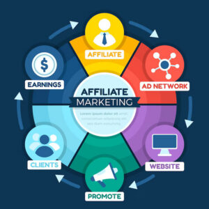 Virtual Affiliate Platform Development